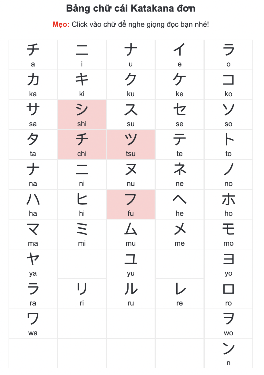 Tại sao lại phải học bảng chữ cái Kanji