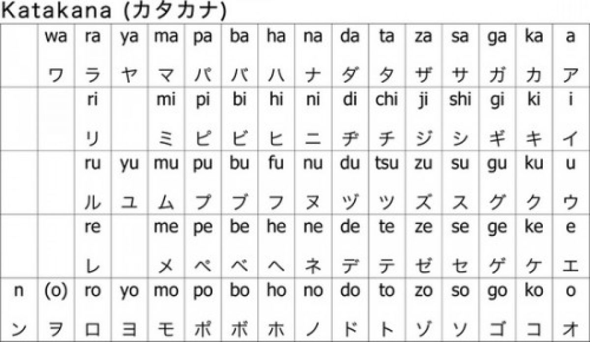Bảng chữ cứng tiếng Nhật Katakana