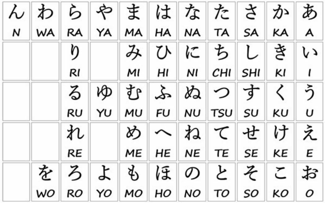 Bảng chữ mềm tiếng Nhật Hiragana