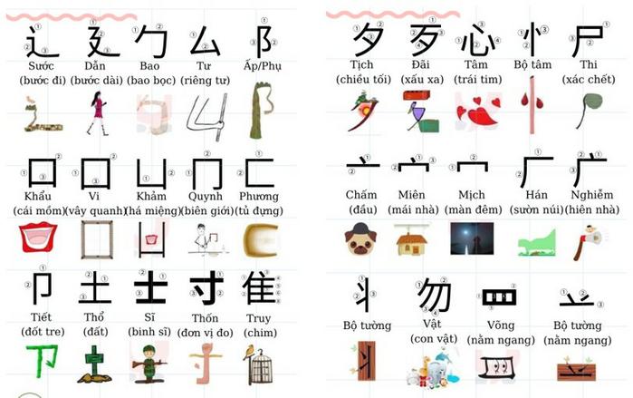 Phương pháp học Kanji bằng hình ảnh