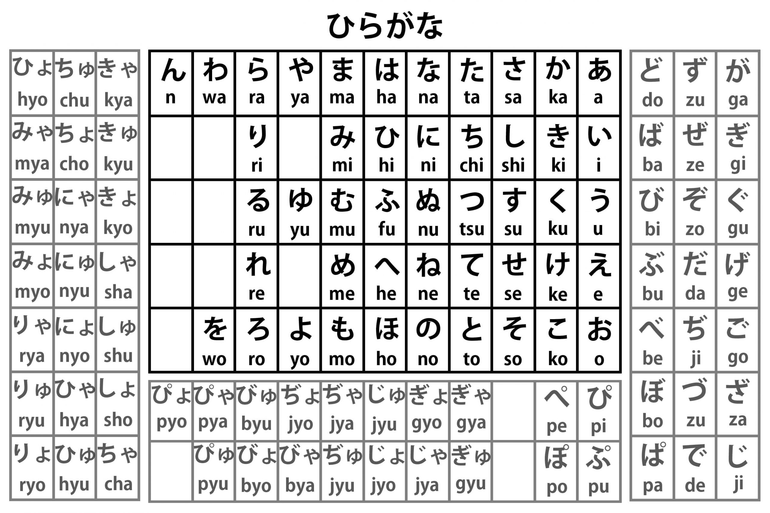 Cách đọc bảng chữ cái tiếng Nhật