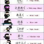 Đôi nét cơ bản về tiếng Nhật
