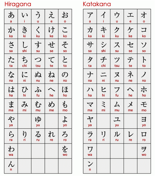 Mẹo học bảng chữ cứng tiếng Nhật