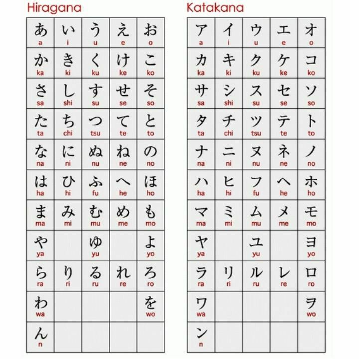 Học các bảng chữ tiếng Nhật song song nhau