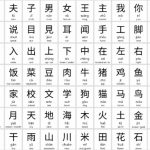 Học 3 bảng chữ cái, sự khác biệt giữa 3 bộ chữ cái tiếng Nhật