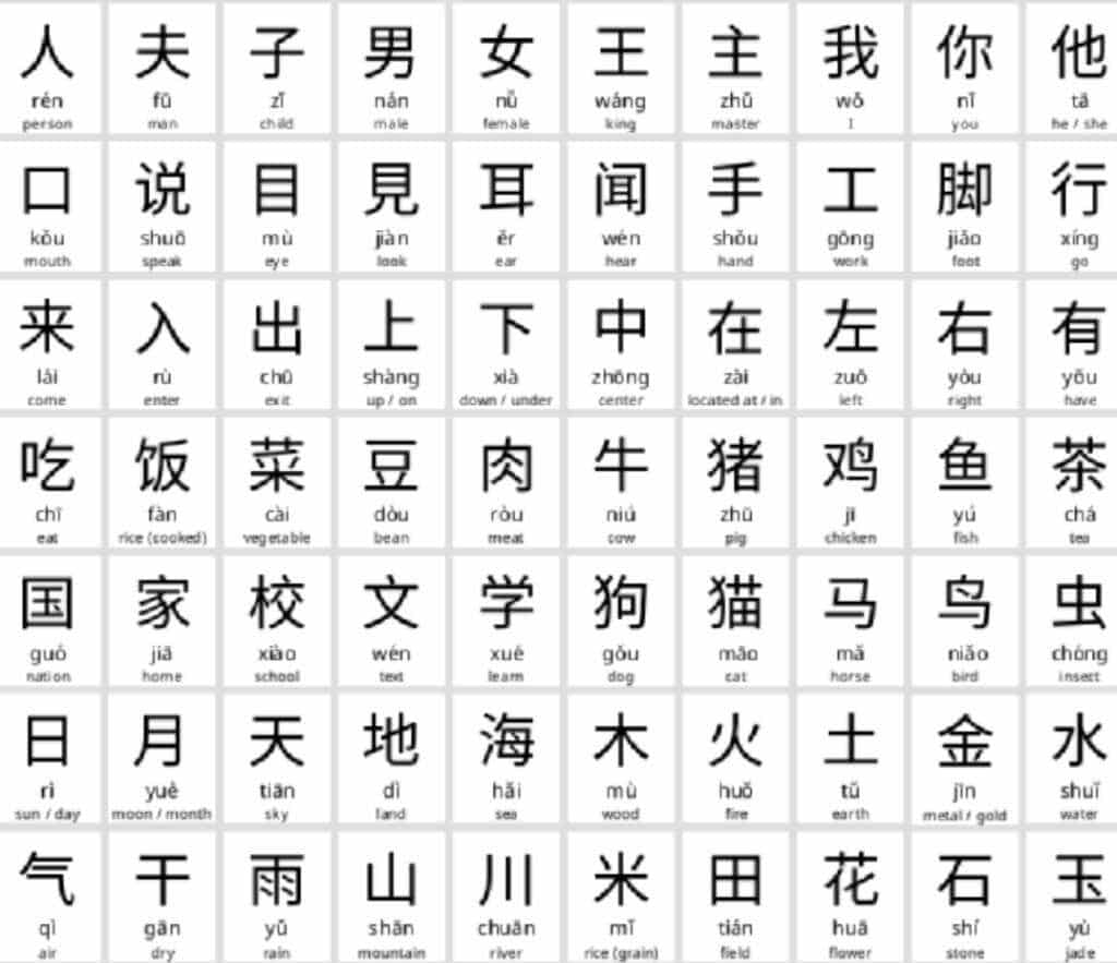 Học 3 bảng chữ cái, sự khác biệt giữa 3 bộ chữ cái tiếng Nhật