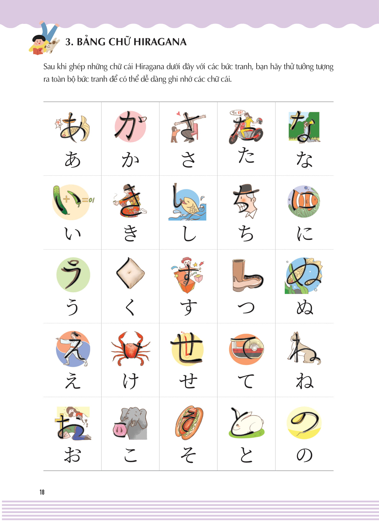 Bí quyết "hạ gục" 2 bảng chữ cái Hiragana và Katakana