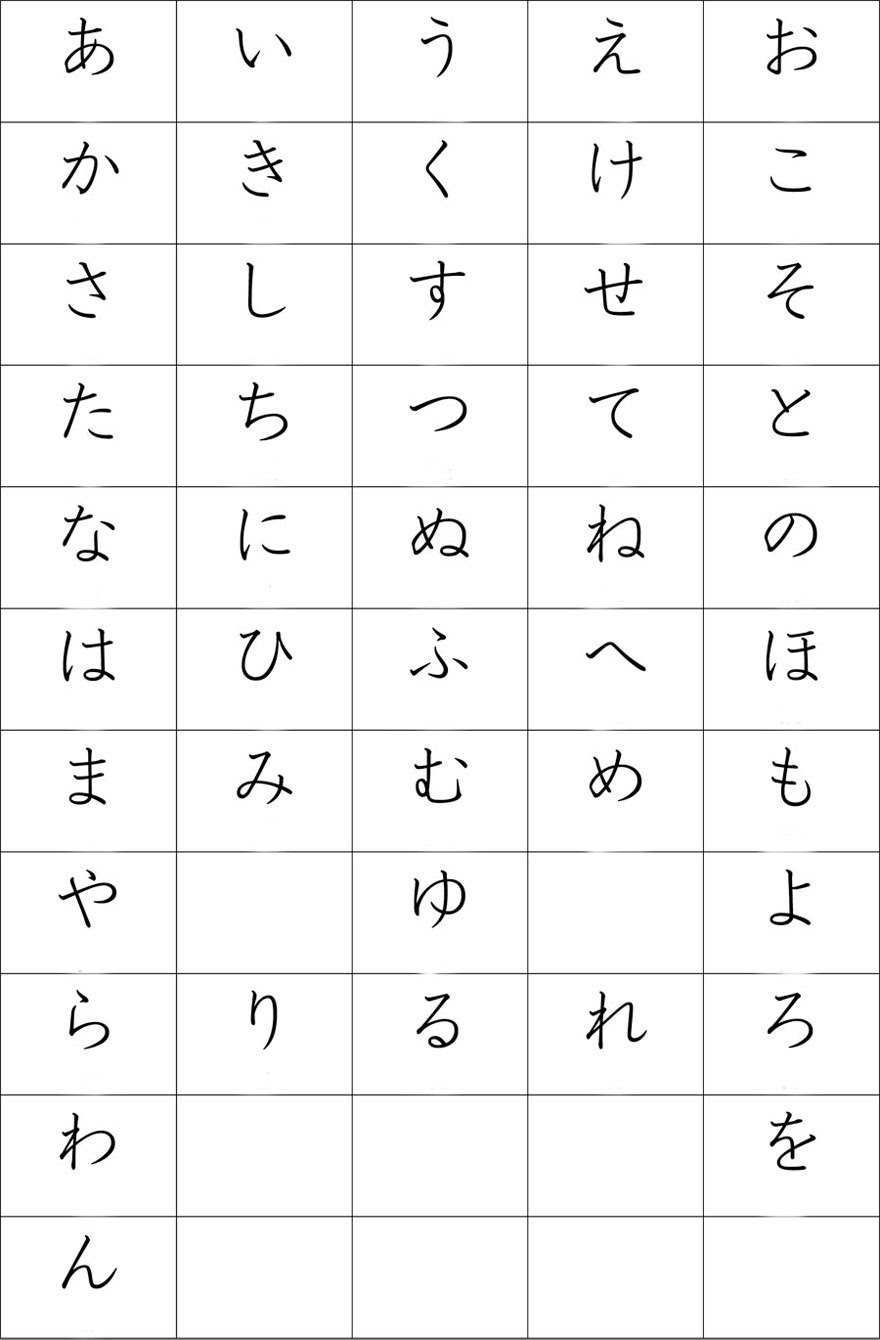 Sự ra đời của bảng chữ cái Hiragana