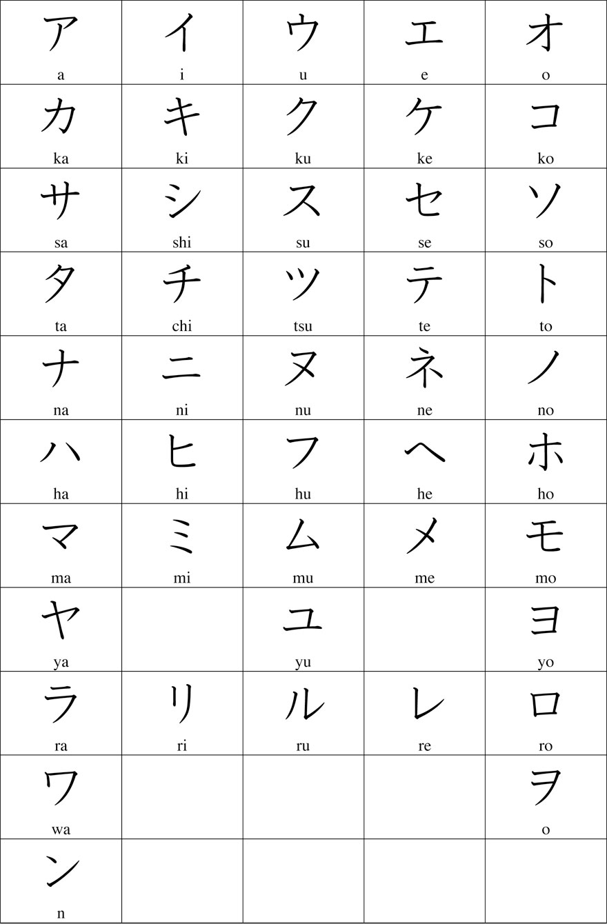 Sự ra đời của bảng chữ cái Katakana 